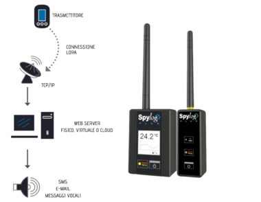 sistemi di monitoraggio per strumentazione laboratorio Spylog Plus LoRa