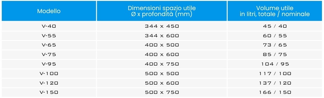 Autoclavi verticali da laboratorio V-Series Systec modelli, dimensioni e volumetrie