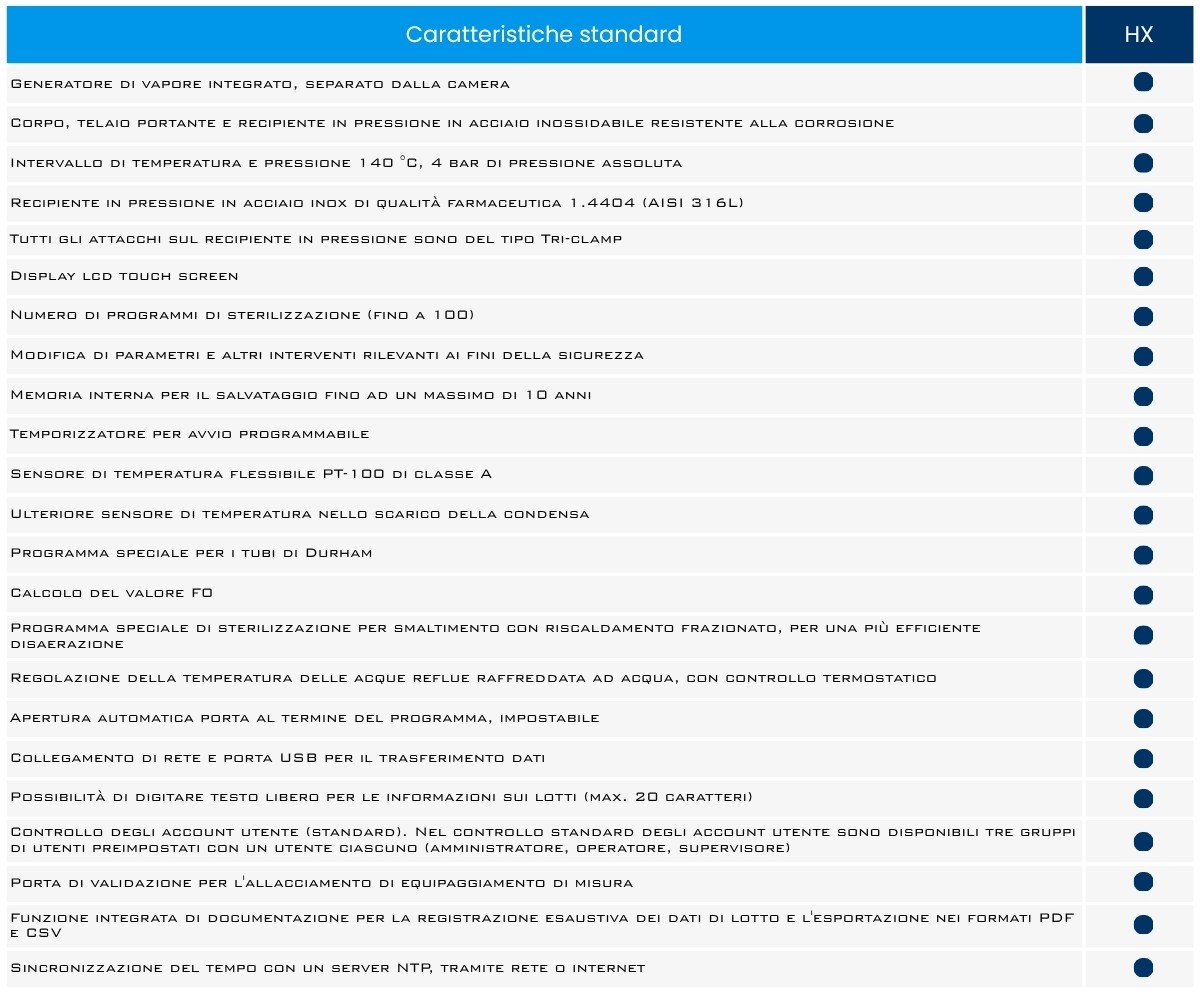 autoclavi orizzontali da pavimento caratteristiche standard