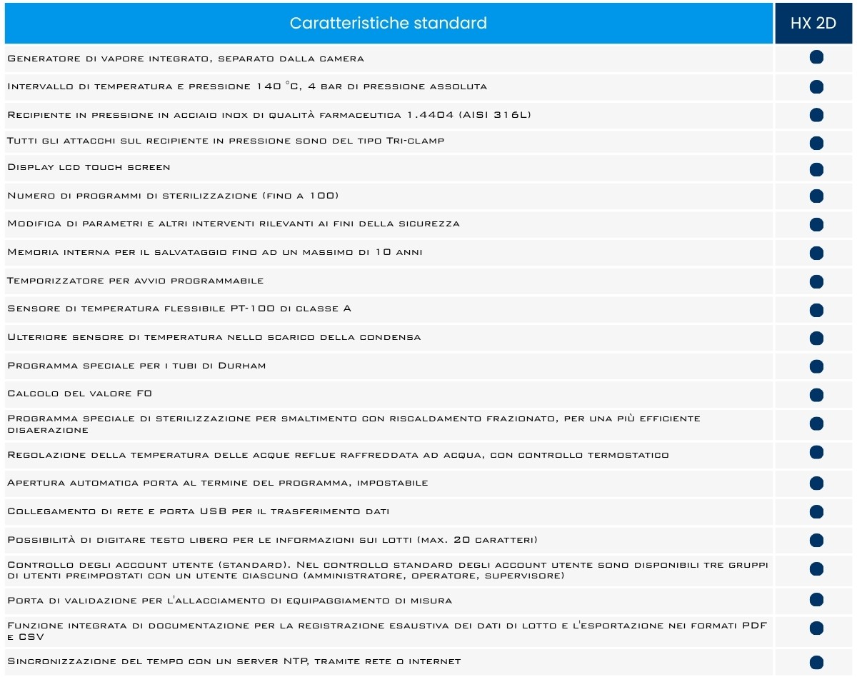 autoclavi passanti caratteristiche standard