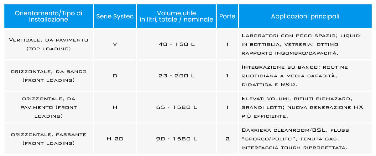 Autoclavi da laboratorio come scegliere il modello più adatto